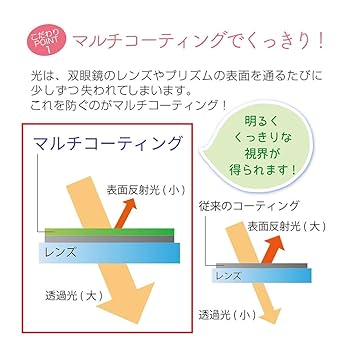 双眼鏡 UCF R 8x21 高倍率8倍 【高級プリズム Bak4搭載】 PENTAX 双眼鏡 UCF R 8x21 高倍率8倍 【高級プリズム Bak4搭載